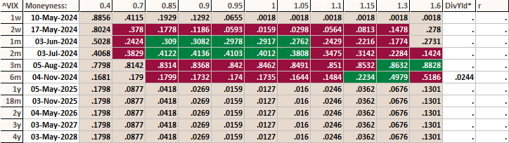 Surface_Equity_^VIX